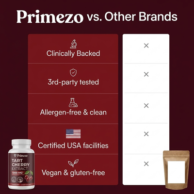 Primezo Tart Cherry Extract